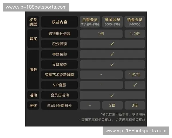 会员体系入口：打造留存与增值的新通道
